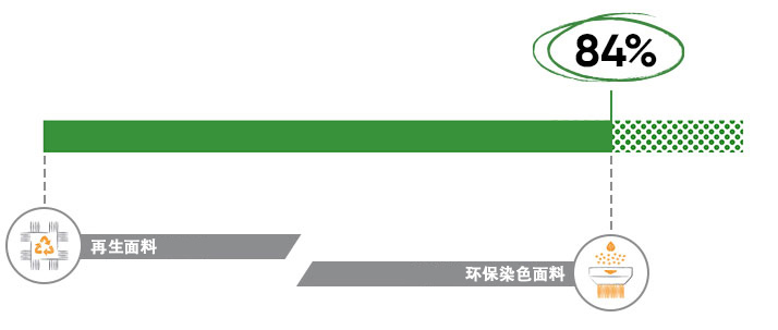 环保材料